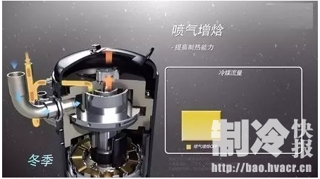 制冷壓縮機(jī)噴氣增焓技術(shù)的相關(guān)知識(shí)，值得收藏！